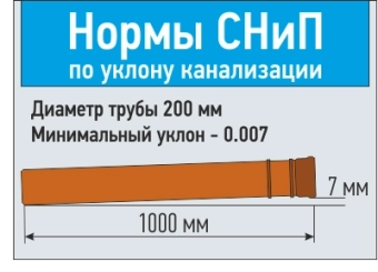 Труба наружная канализационная гладкая PP Ø200*6.2*4000мм, оранж