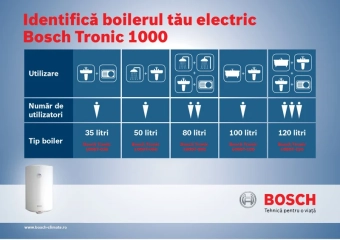 Бойлер накопительный BOSCH Tronic 1000T Slim- 50 L - электрический водонагреватель