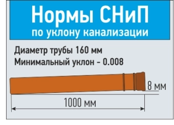 Труба наружная канализационная гладкая PP Ø160x4.9x1000 мм, оранж