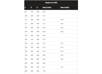 Труба дымохода двустенная (Сэндвич) L=0,5м (сталь ASI430/0.5мм+нержавейка) Ø150*210мм, FERRUM