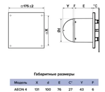 Панель декоративная EON D100/125 175×175 пластик Dark Gray Metal