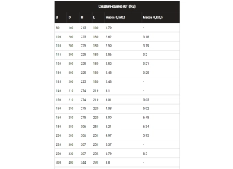 Колено дымохода на 90° Сэндвич (сталь ASI-430/0.5mm+нержавейка) Ø115/210 FERRUM
