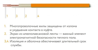 Кабель нагревательный "Теплолюкс" Tropix ТЛБЭ 21,0 м/340 Вт (до 2,3 кв.м)