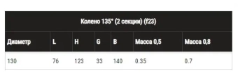 Колено угол на 135° для дымохода (2 секции) Ferrum D130 (0,5мм)
