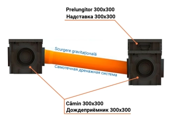 Дождеприемник квадратный Base 300x300 (293x293xH290мм) С250 по EN1433