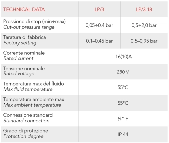 Реле давления по нижнему пределу LP3 (0.05 - 0.40 бар) 1/4F Italtecnica