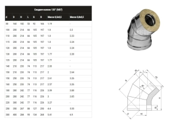 Колено дымохода на 135° Сэндвич (сталь ASI-430/0.5mm+нержавейка) Ø115/210 FERRUM