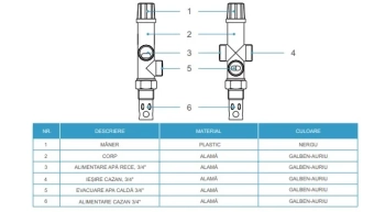 Термопредохранительный клапан - 3/4"