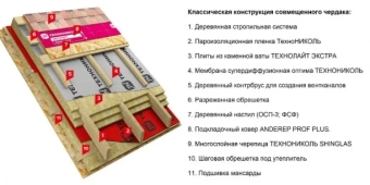 SHINGLAS гибкая черепица SONATA (коричневый)