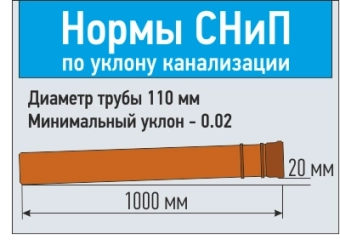 Труба наружная канализационная гладкая PP Ø110x3,4x3000 мм, оранж